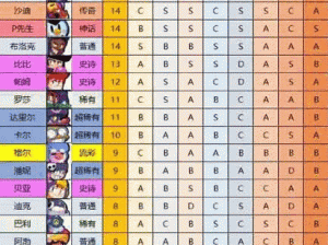 荒野乱斗国服赛季时长揭秘：个季度究竟有多少天比赛？