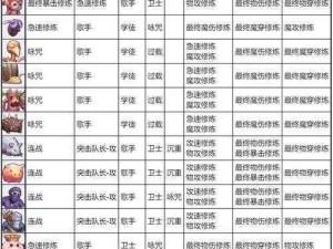 王之袭击星小姐姐进阶之旅：升星所需资源与华丽转变外观揭秘