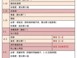 时光公主盛唐志异全面攻略：解锁通关秘籍与游戏技巧