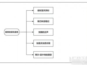 原神攻略：善恶的赫瓦雷纳其任务流程详解与通关技巧分享