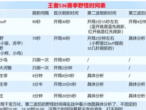 王者荣耀：红蓝buff持续时长解析，助你掌握野区优势