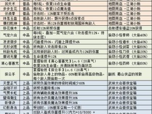 探索侠客岛快速挑战攻略：30人头轻松拿下的秘诀-征途手机版实用速刷篇