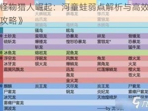 《怪物猎人崛起：河童蛙弱点解析与高效打法攻略》