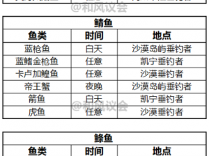 垂钓高手进阶之路：提升大千世界中钓鱼段位的关键策略