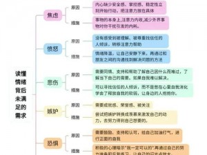 如雷盛怒的源头：探寻情绪激烈背后的深层原因