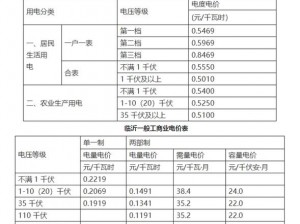 家庭理论电费 2023 最新：智能电表助力节能减排