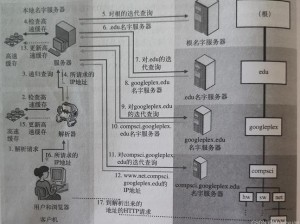 解析预下载概念：究竟何为预下载及其重要性