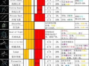 暗黑地牢2自私动机之特殊效果探究