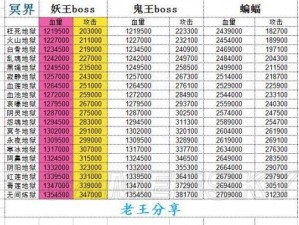 探究冥界之门所需防御值及你在修真界内的挑战与策略