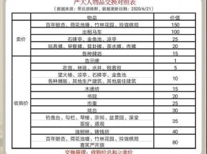 江南百景图严大人交换攻略：最新严大人物品交换一览表与对照表全解析