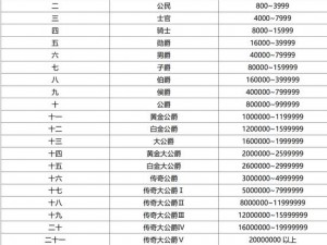 QQ飞车荣耀勋章150级成长之路：升级所需时间与努力详解