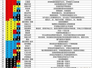 关于魔渊之刃金币钻石的全方位获取攻略解析