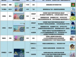 魔法玫瑰法杖的秘密：探索创造与魔法的奥秘之旅