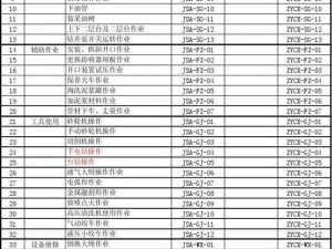 提供 200 例网调任务清单，帮你高效完成网络调研