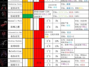 暗黑地牢2狂人鞭笞之赐：苦修鞭笞效果深度解析