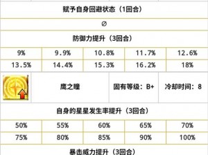 探索FGO游戏中庸属性最佳获取地点与策略攻略