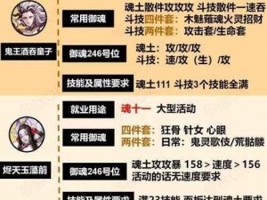 阴阳师手游攻略：赤舌角色搭配与御魂选择全解析