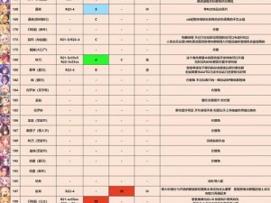 公主连接困难章节9-3攻略：策略性胜利，克服挑战的关键步骤