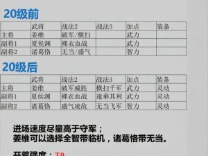 关于国志战略版：零氪玩家的开荒攻略与实践探索