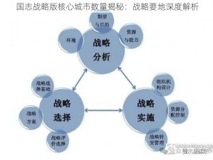 国志战略版核心城市数量揭秘：战略要地深度解析