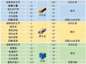 FGO泳装期石油快速获取攻略：高效刷石油地点与阵容搭配指南