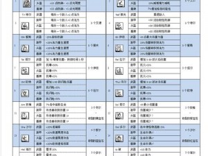 暗黑破坏神2符文编号大全详解：全面解析符文编号及属性作用