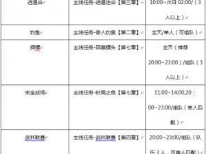 剑侠世界手游秘籍大全：分页汇总分享秘籍出处，攻略秘籍网打尽