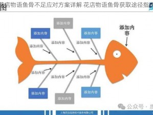 花店物语鱼骨不足应对方案详解 花店物语鱼骨获取途径指南