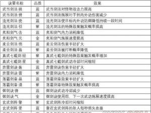 武当重霄技能深度解析：剑侠情缘2剑歌行中的独特武艺