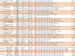 航海王燃烧意志：60级SSR角色套装全解析与终极推荐