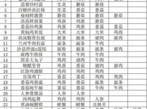 黑暗料理王：鸡蛋豆腐为主角的蟹黄豆腐制作全解析