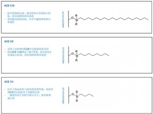 waters 色谱柱 c18，高分离度，高稳定性，适用于多种化合物的分离分析