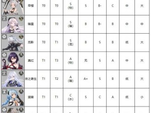 关于深空之眼早樱大国主强度的全面测评与实战体验报告