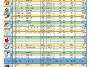 FGO泳装盛典山地挑战：全面解析各副本材料掉落率览表