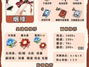 原神烟绯圣遗物详解：突破材料览及解析