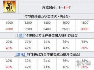 深度解析FGO中芦屋道满的技能与宝具强度：全面展示其技能特色与实战效能