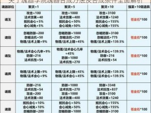 关于魂器学院魂器合成方法及合成条件全面解析