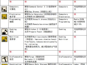 腐烂国度2巨霸版：血疫之心毁灭攻略详解