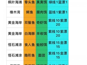 《疯狂骑士团图妖精之海钓鱼全攻略指南：从新手入门到大师级的鱼类捕获指南》