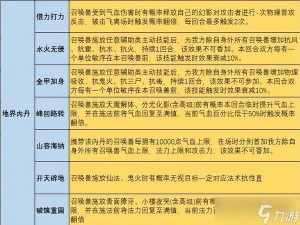 大话西游手游召唤离场流技能深度解析与实用搭配指南