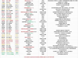 地下城堡2属性飙升指南：解锁上万属性提升秘籍