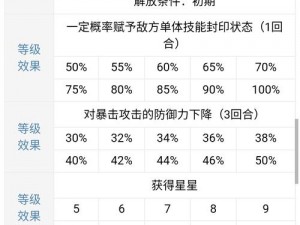 天谕手游英灵培养攻略：策略提升战力，全方位打造你的英灵队伍