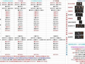 地下城堡2新手攻略：快速上手最强玩家指南