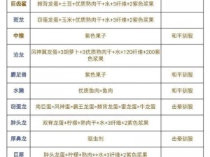 方舟生存进化手游：斑龙饲料揭秘，生存秘诀大解析