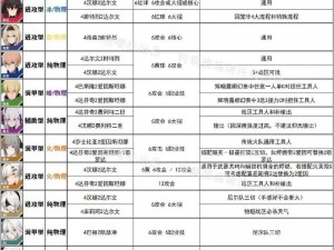 战双帕弥什星武器全解析：属性概览与特色介绍