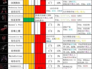 暗黑地牢2赏金猎人招募攻略：全面解析招募方法与步骤