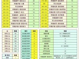 我的世界深度解析：附魔书应用指南与高效附魔方法详解