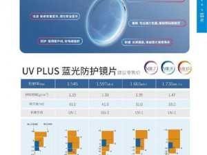 免费无人区码卡二卡 3 卡眼镜，高清防蓝光辐射，缓解眼疲劳