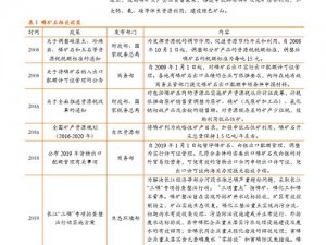 91 资源——丰富多样的优质商品，满足您的各种需求