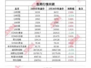 免费行情网站已更新，提供最新的商品行情信息